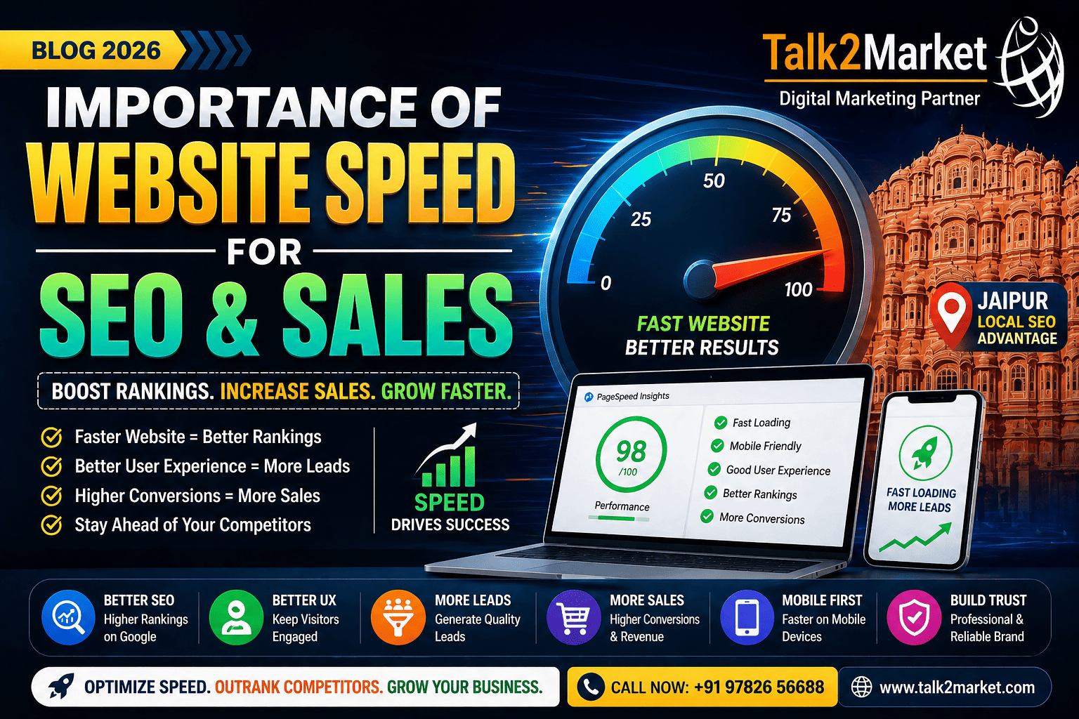 Importance of Website Speed for SEO & Sales in Jaipur (Complete Guide 2026)